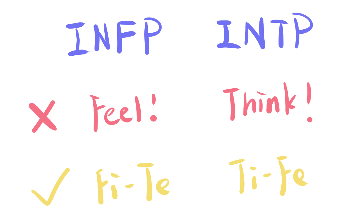 F != Feel, T != Think