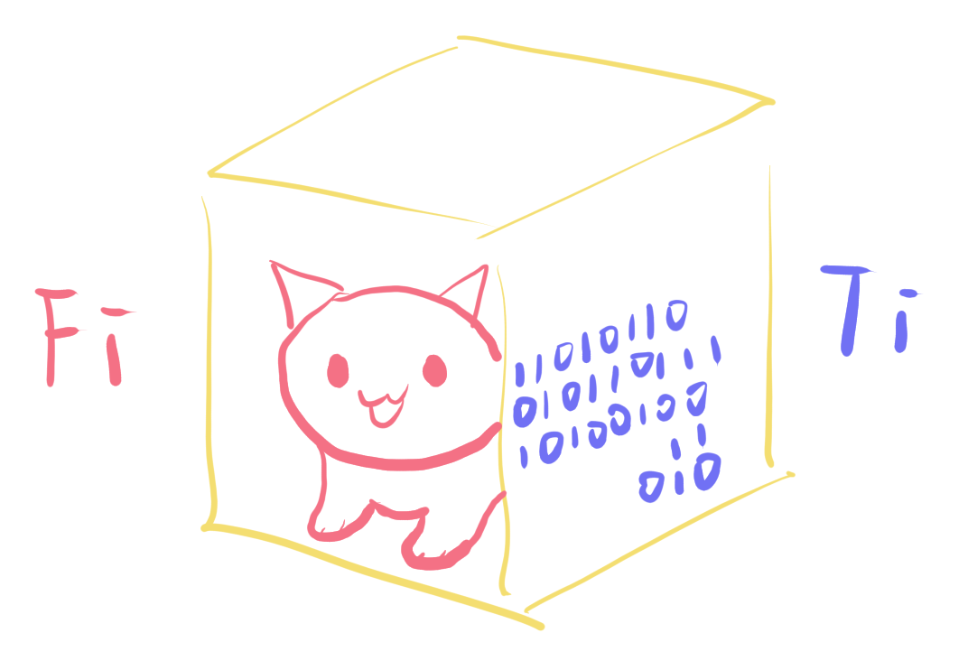 Schrödinger's Cat